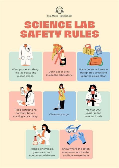 Science Safety Posters For Classrooms