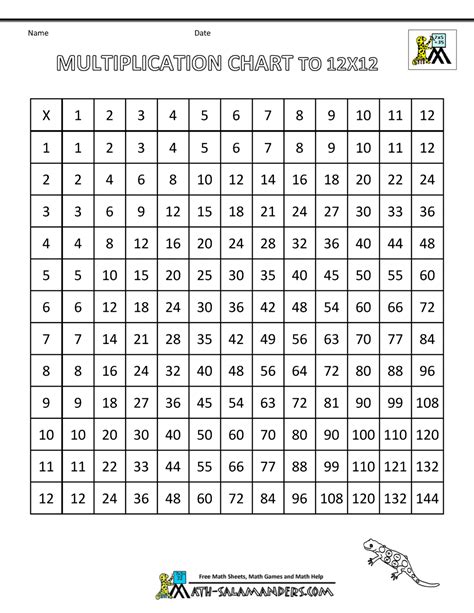 Free Multiplication Chart Up To 12x12 Multiplication 15