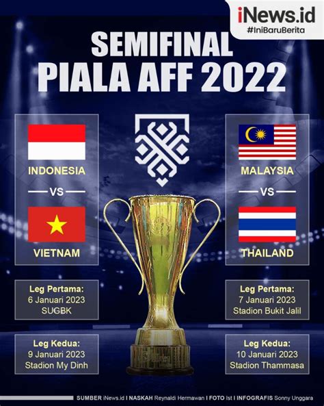 Infografis Jadwal Lengkap Semifinal Piala Aff 2022