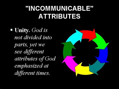 Communicable Attributes Of God