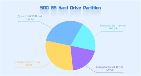 Best Partition Size For 500gb Or 1tb Hard Drives In Windows 10