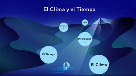 Clima Y Tiempo Atmosférico By Andres Rodríguez On Prezi