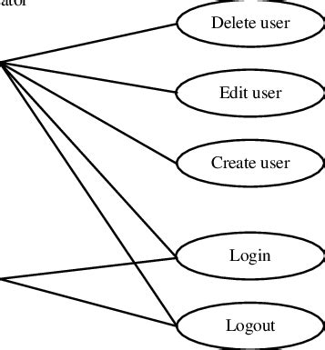 User Management Package Use Case Diagram Download Scientific Diagram