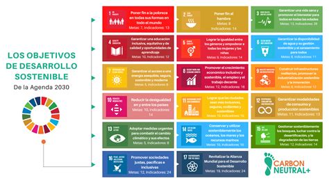 Qué son los objetivos de desarrollo sostenible CARBON NEUTRAL