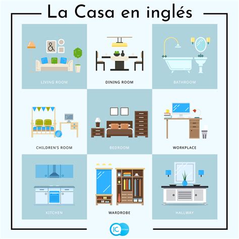 Partes De La Casa En Inglés Blog Para Aprender Inglés ️ Ic Idiomas