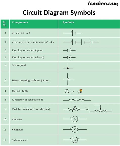 Circuit Diagram Symbols And Meanings