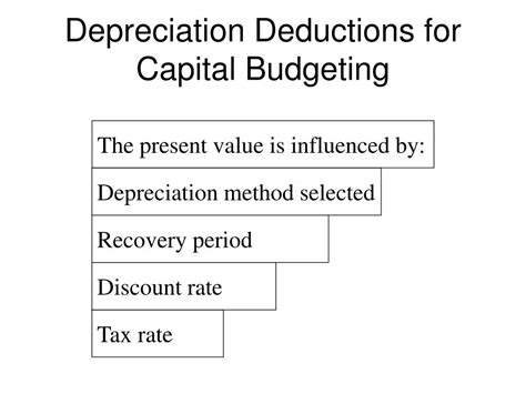 Ppt Income Taxes And Capital Budgeting Powerpoint Presentation Free