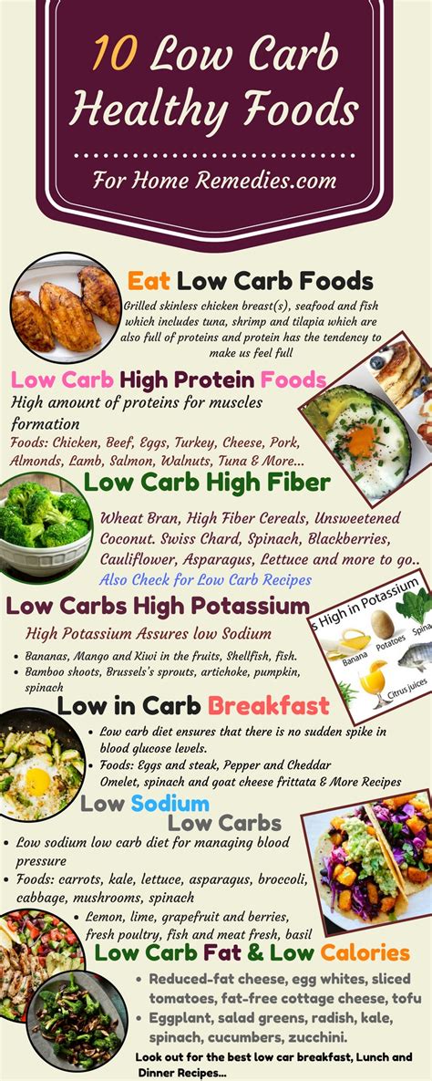 Order your recipe ingredients online with one click. 10 Low Carb Foods: Low Fat Sugar + High Protein Fiber Potassium Foods
