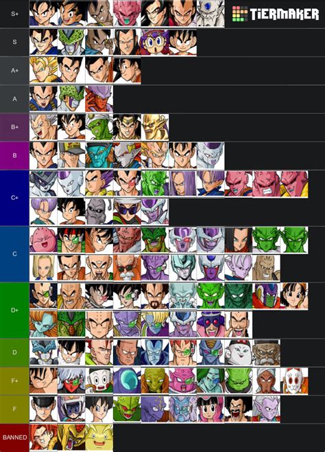 Each installment was developed by spike for the playstation 2, while they were published by namco bandai games under the bandai brand name in japan and europe and atari in north america and australia from 200. Competitive Dragon Ball Z Budokai Tenkaichi 3 Tier List • Kanzenshuu