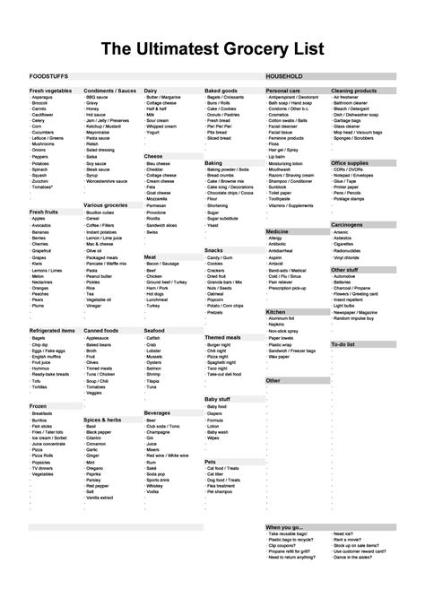 Best Master Grocery List Templates Printable Templatelab