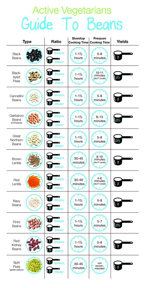 everything you need to know about beans how to cook beans cooking measurements food charts