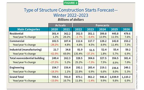 Falling Into Place 2023 Construction Outlook Electrical Contractor