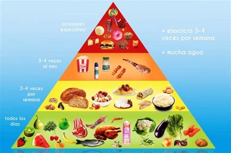 Para Qué Sirve La Pirámide Alimenticia Pirámide Alimenticia