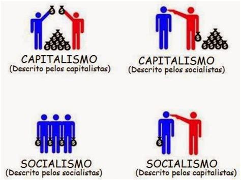 Geografia Aqui Capitalismo X Socialismo O Dilema