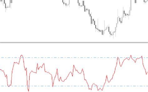 Chande Momentum Oscillator Mt4 Indicator Download For Free Mt4collection