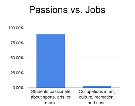 What Makes For A Dream Job Here S What The Evidence Says
