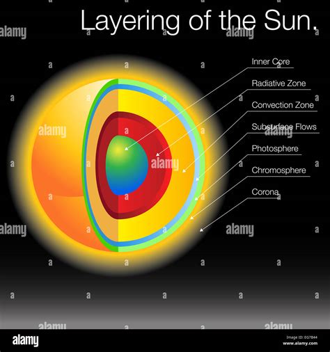 An Image Of The Layers Of The Sun Stock Photo Alamy