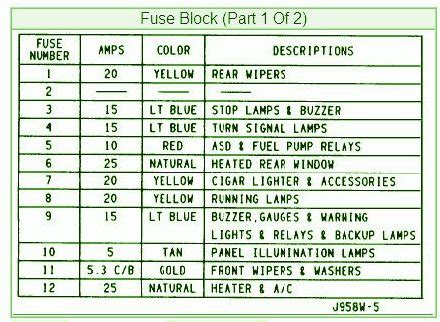 Diagrams needed are for yj wranglers only and should be posted under the yj technical information forum. 95 Jeep Wrangler Fuse Box Diagram - Auto Fuse Box Diagram