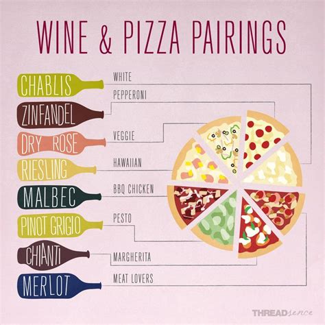 Pizza Wine Pairing Guide Wine Food Pairing Wine And Pizza Wine