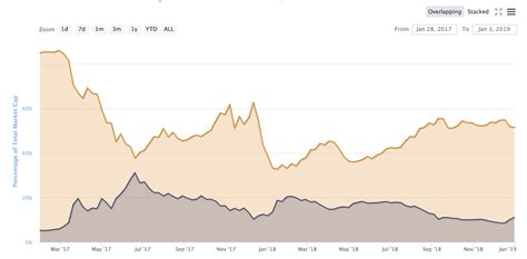Unlike market cap, the metric measures the price at which each bitcoin last moved, and excludes coins on centralized custodial exchanges, thus excluding. Ethereum: Five Years Leading the Blockchain Revolution ...