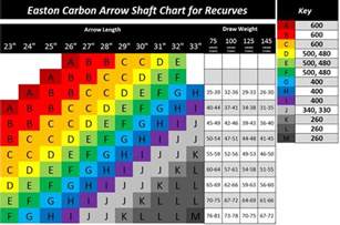Easton Carbon Arrow Spine Chart And Key Recurve Bows Carbon Arrows Archery Bows