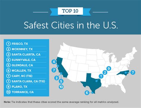 10 Safest Cities In The Us 2023
