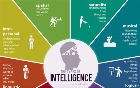 Everyone Is Talented In Their Own Way The 9 Types Of Intelligence You