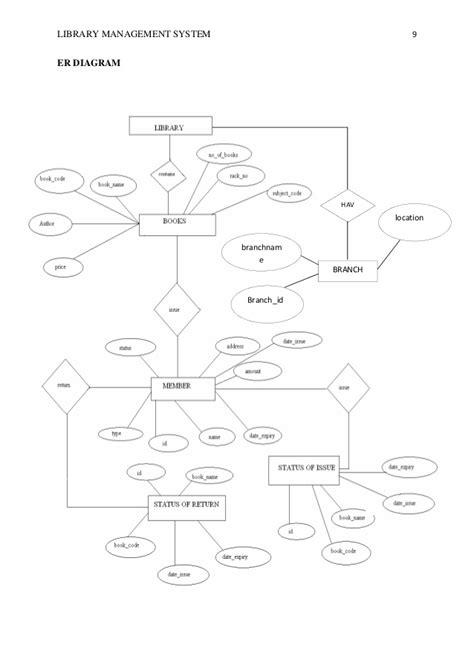 35 Er Diagram For Library Management System Wiring Diagram List