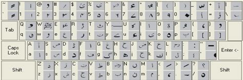 Urdu Keyboard For Windows 107 ⌨️ Download Urdu Keyboard App For Free