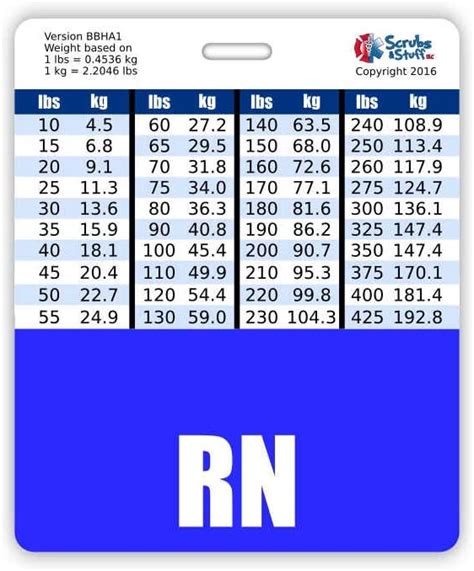 Rn Badge Buddy Horizontal Wheight And Weight Conversion
