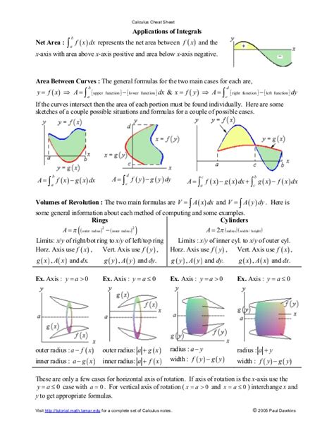 We say lim f ( x ) = l if limit at infinity : Calculus cheat sheet_integrals