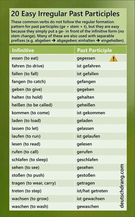 20 Irregular Past Participles German Grammar German Language