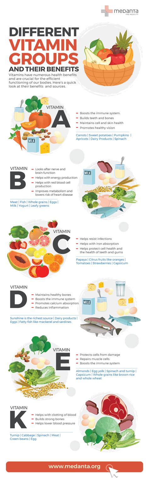 Medanta Vitamins And Their Benefits