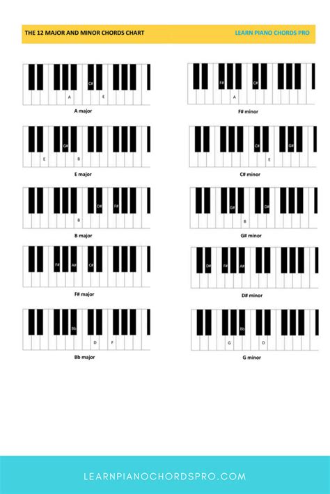 Printable Piano Chord Charts That Are Dramatic Dans Blog