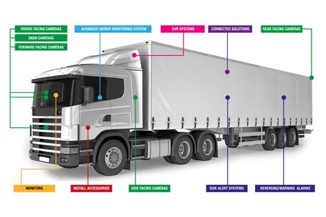 Articulated Lorry Echomaster Vehicle Safety Solutions