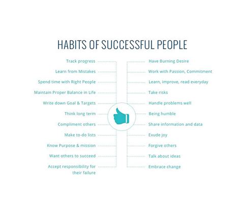 10 Habits That Separate Successful Business Owner From Unsuccessful ...
