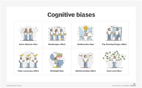 What Is Cognitive Bias
