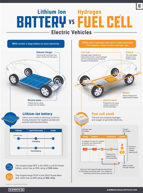 Types Of Electric Vehicles Relectriccars