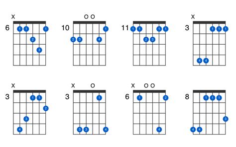 E Flat Major 7th Add 11 Guitar Chord Gtrlib Chords