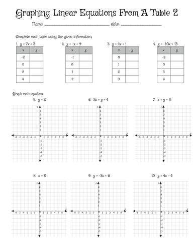 Graphing Linear Equations From A Table Practice 3 Teaching Resources