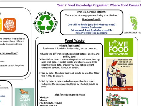 Ks3 Year 7 Food Technology Knowledge Organiser Teaching Resources