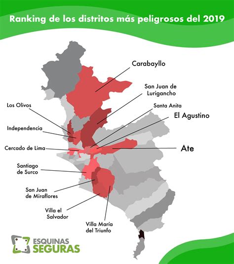 Ranking De Los Distritos Más Peligrosos Del 2019 Esquinas Seguras
