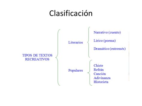 Cuadros Sinópticos Sobre Textos Recreativos Cuadro Comparativo