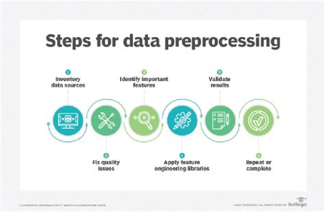 What Is Data Preprocessing