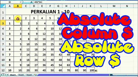 Tutorial Rumus Dasar Perkalian Microsoft Excel Absolute Column