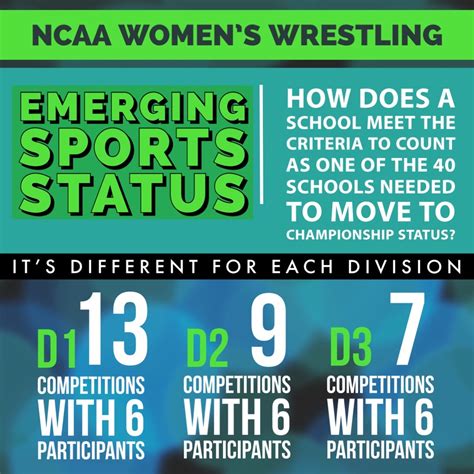 Usa Wrestling Ncaa Womens Wrestling Know The Numbers Facebook