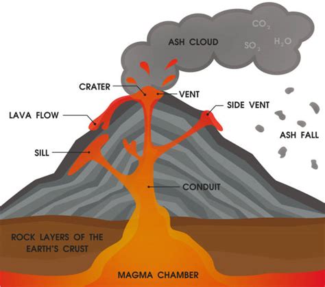 20 Volcano Activities For Middle School Teaching Expertise