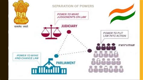 How The Political System Works In India