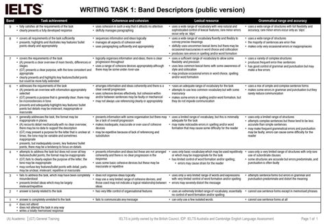 Ielts Writing Test Task 1 Overview And Interpretation Of Public Band