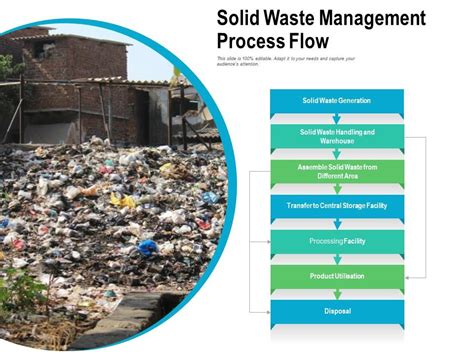 Solid Waste Management Process Flow Powerpoint Presentation Designs